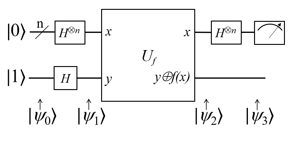 Implementation of the DJ Quantum Algorithm